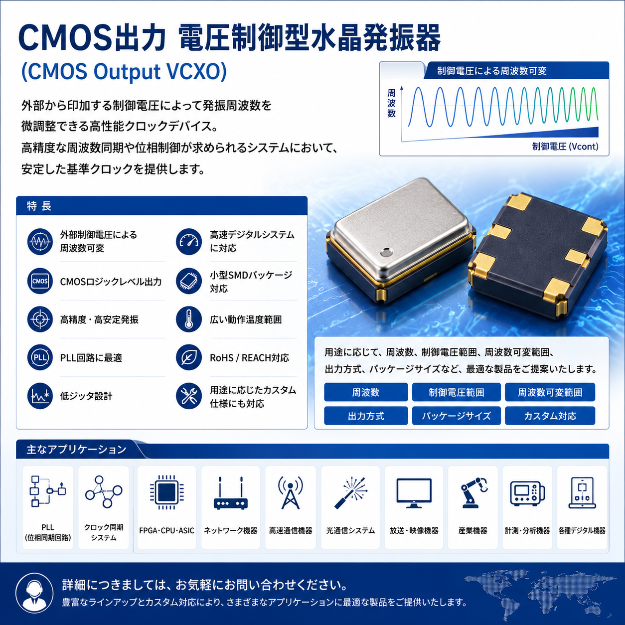 CMOS出力 電圧制御型水晶発振器 (CMOS Output VCXO)