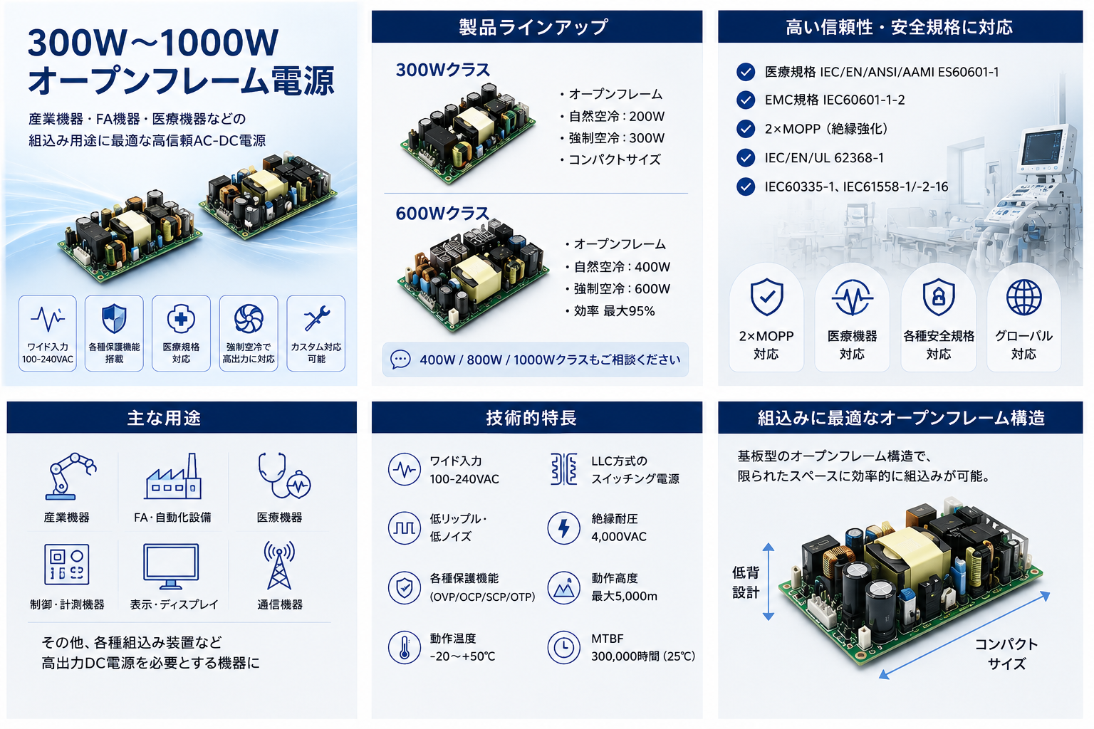 300W~1000W オープンフレーム電源|医療・産業機器向け電源|標準品
